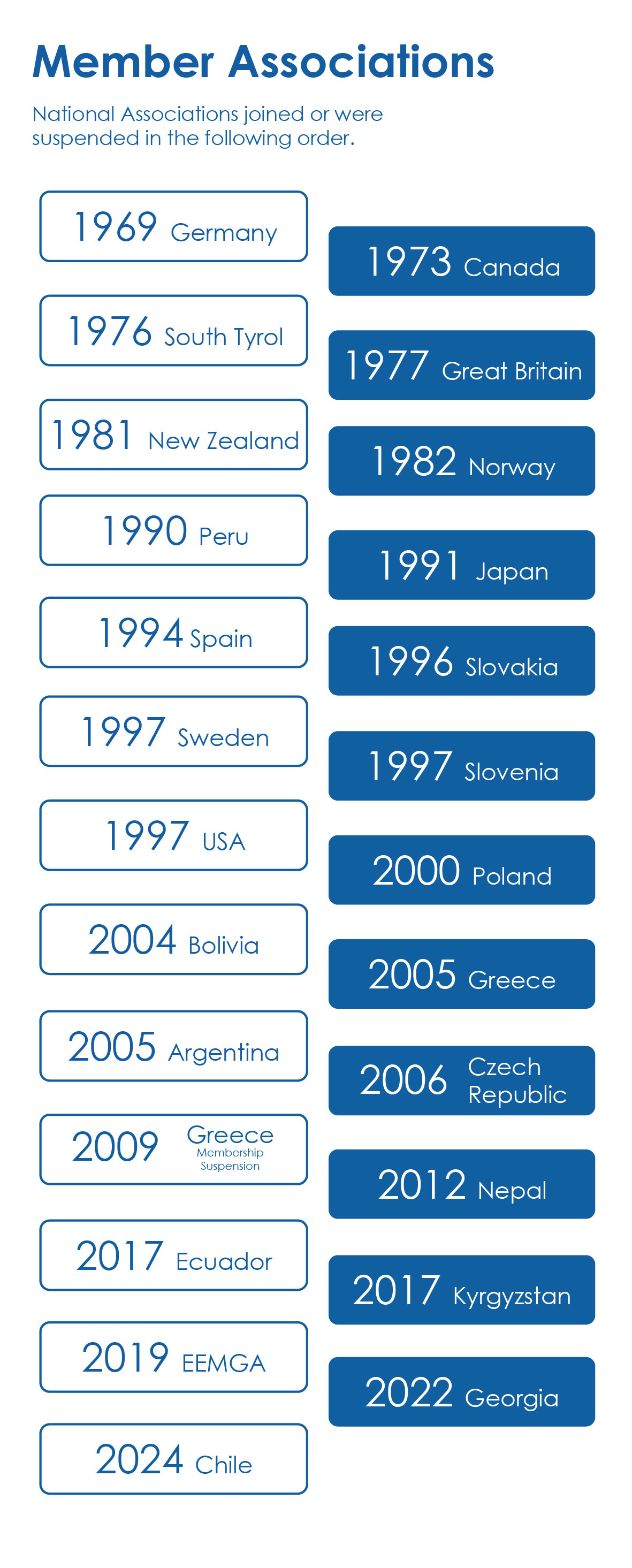 Countries . history 01